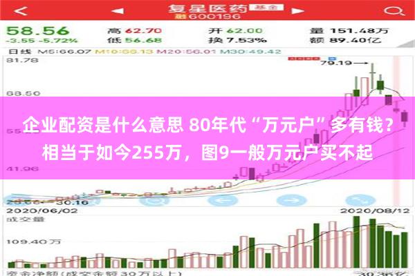 企业配资是什么意思 80年代“万元户”多有钱？相当于如今255万，图9一般万元户买不起