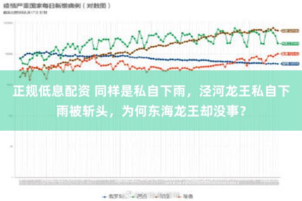 正规低息配资 同样是私自下雨，泾河龙王私自下雨被斩头，为何东海龙王却没事？