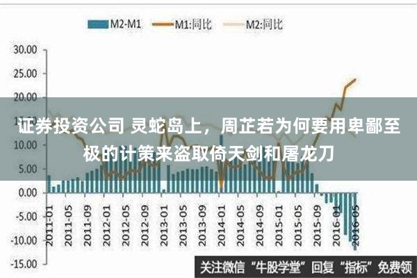 证券投资公司 灵蛇岛上，周芷若为何要用卑鄙至极的计策来盗取倚天剑和屠龙刀