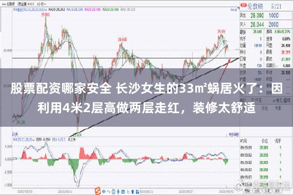 股票配资哪家安全 长沙女生的33㎡蜗居火了：因利用4米2层高做两层走红，装修太舒适