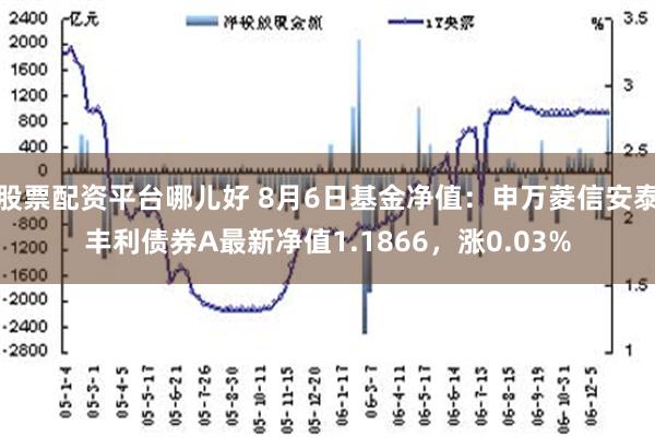 股票配资平台哪儿好 8月6日基金净值：申万菱信安泰丰利债券A最新净值1.1866，涨0.03%