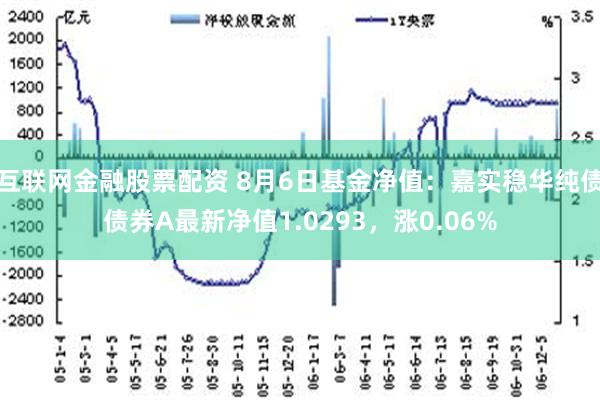 互联网金融股票配资 8月6日基金净值：嘉实稳华纯债债券A最新净值1.0293，涨0.06%