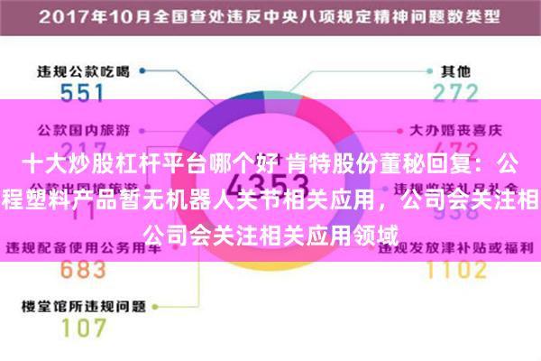 十大炒股杠杆平台哪个好 肯特股份董秘回复：公司高性能工程塑料产品暂无机器人关节相关应用，公司会关注相关应用领域