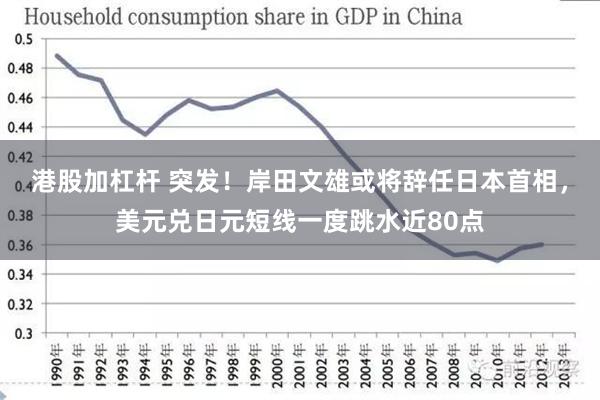 港股加杠杆 突发！岸田文雄或将辞任日本首相，美元兑日元短线一度跳水近80点