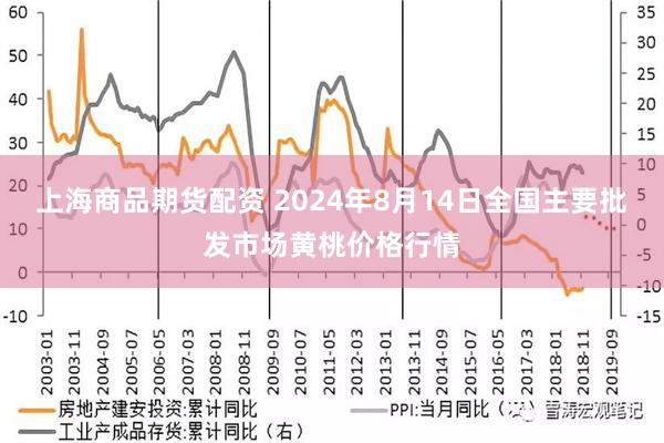 上海商品期货配资 2024年8月14日全国主要批发市场黄桃价格行情