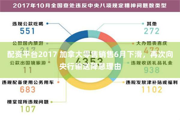 配资平台2017 加拿大零售销售6月下滑，再次向央行输送降息理由