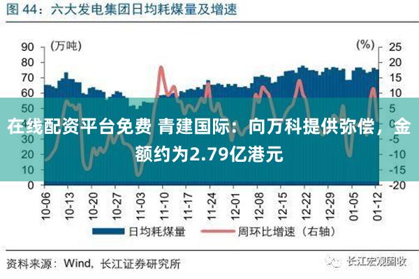 在线配资平台免费 青建国际：向万科提供弥偿，金额约为2.79亿港元