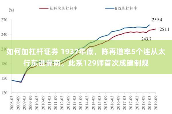 如何加杠杆证券 1937年底，陈再道率5个连从太行东进冀南。此系129师首次成建制规