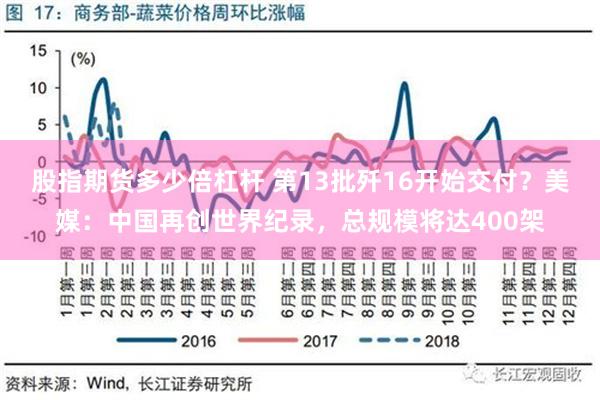 股指期货多少倍杠杆 第13批歼16开始交付？美媒：中国再创世界纪录，总规模将达400架