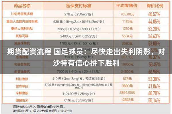 期货配资流程 国足球员：尽快走出失利阴影，对沙特有信心拼下胜利