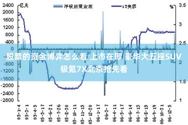 股票的资金博弈怎么看 上市在即 豪华大五座SUV极氪7X北京抢先看