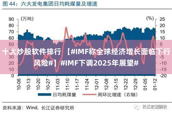 十大炒股软件排行 【#IMF称全球经济增长面临下行风险#】#IMF下调2025年展望#