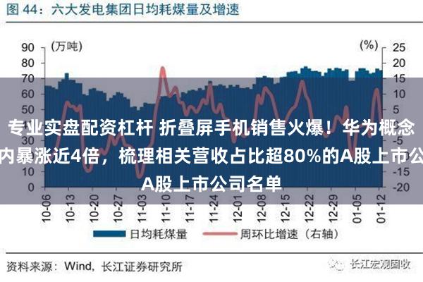 专业实盘配资杠杆 折叠屏手机销售火爆！华为概念龙头年内暴涨近4倍，梳理相关营收占比超80%的A股上市公司名单