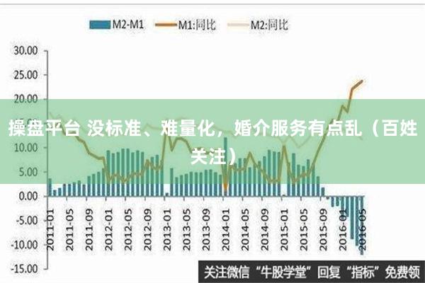 操盘平台 没标准、难量化，婚介服务有点乱（百姓关注）