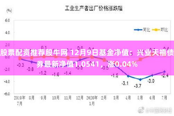 股票配资推荐股牛网 12月9日基金净值：兴业天禧债券最新净值1.0541，涨0.04%